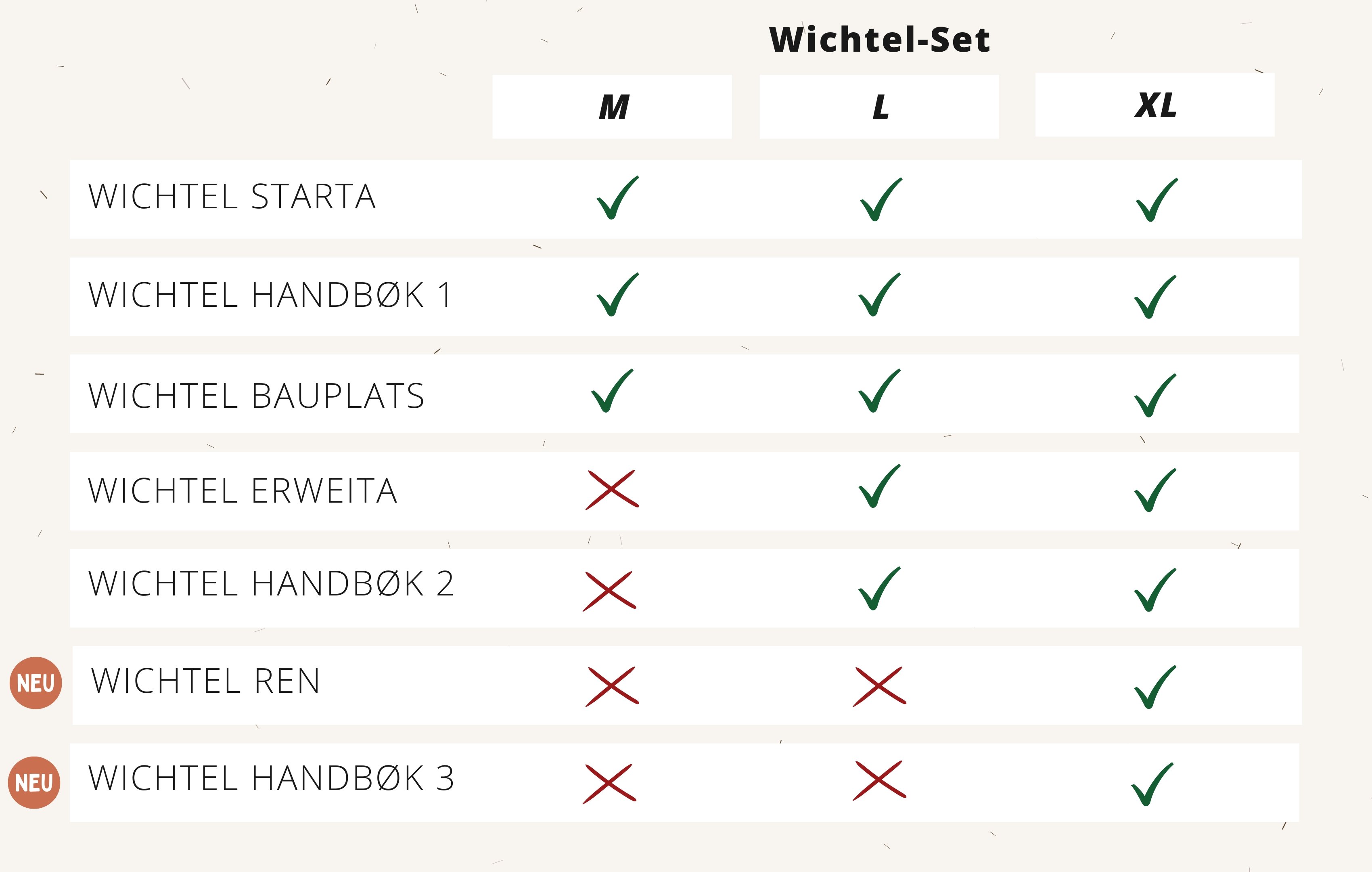 Limmaland Wichtelsets im Vergleich